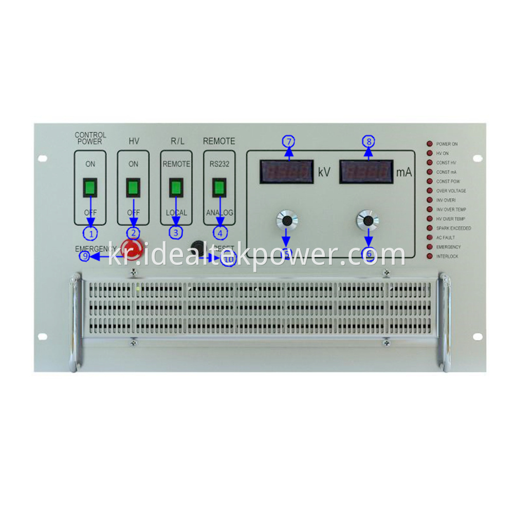 6U High Voltage Charging Power Supplies Front Panel
